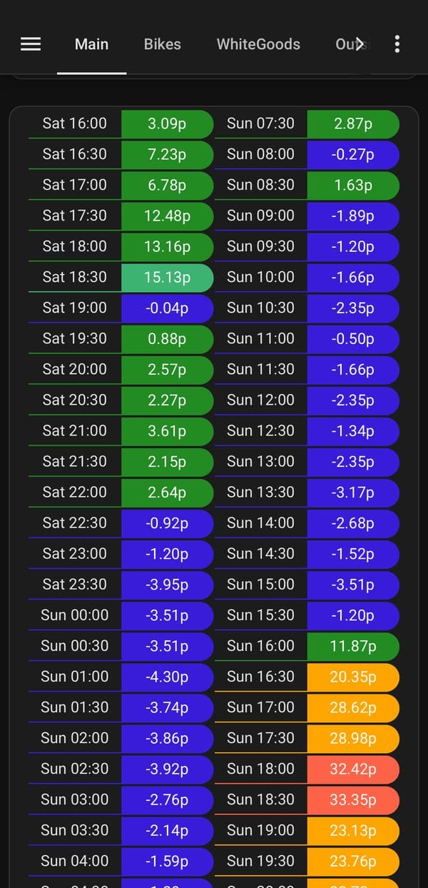 Octopus Agile plunge event — April 2026, showing negative unit rates