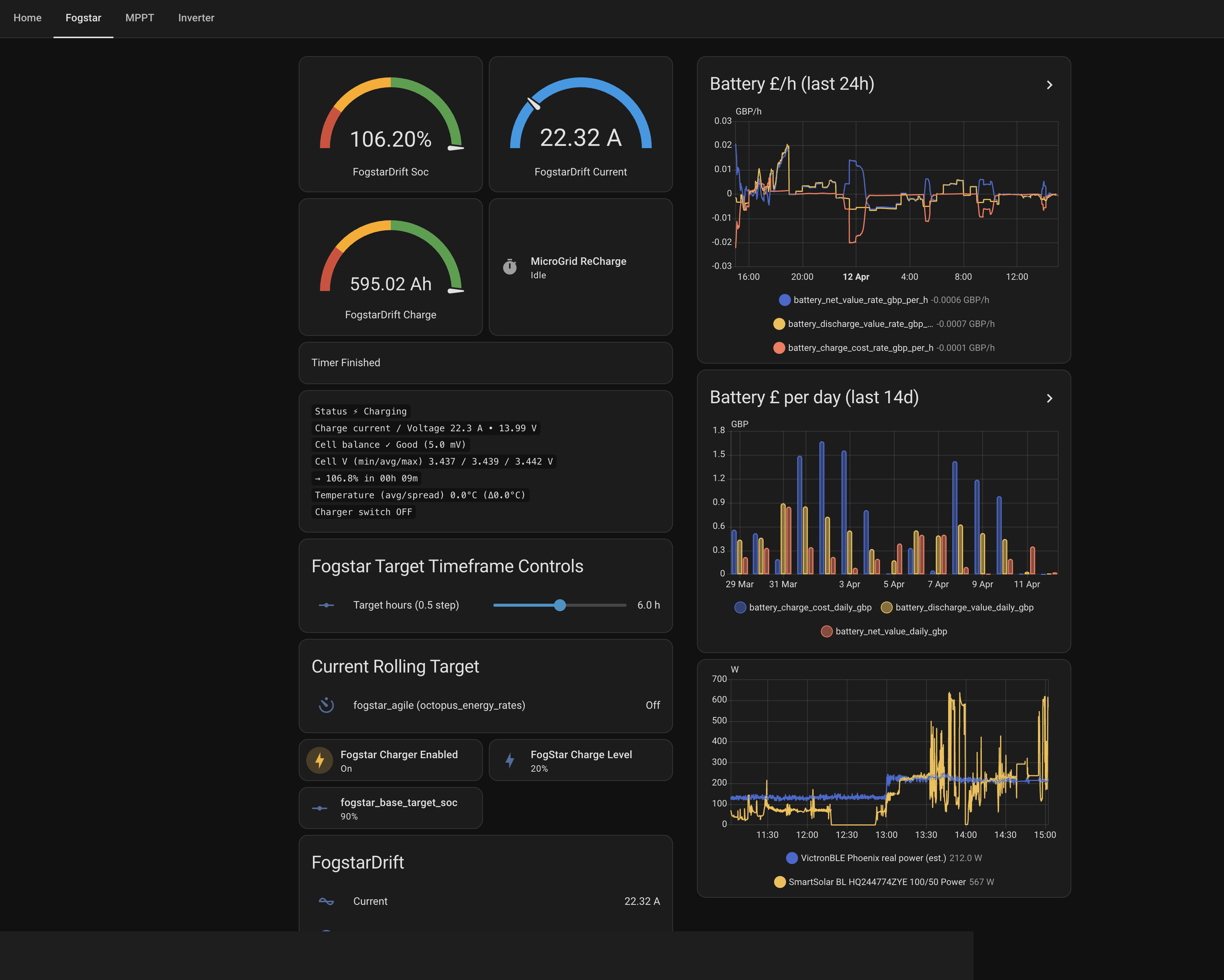 Home Assistant Fogstar battery dashboard