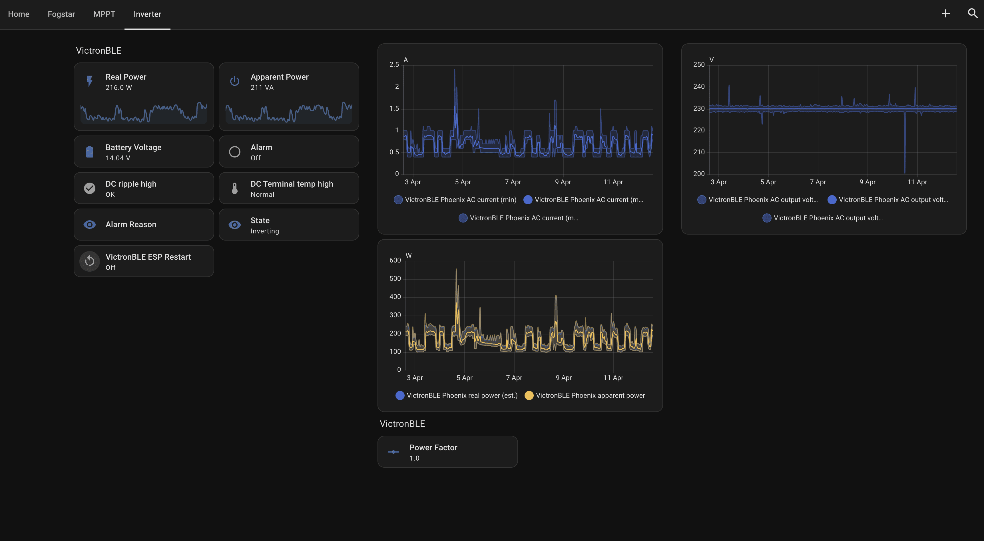 Home Assistant inverter dashboard