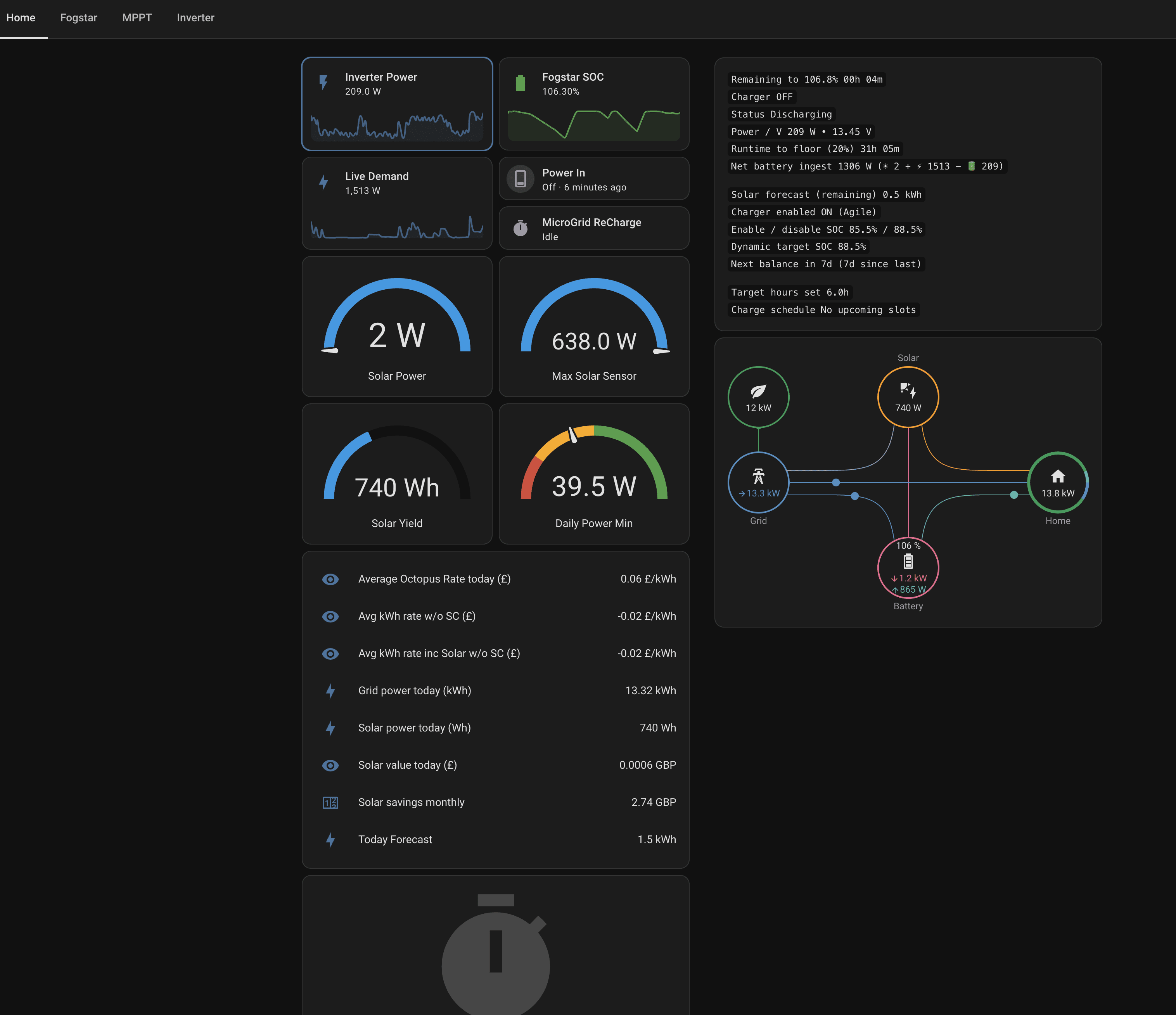 Home Assistant as the Brain: How My Solar System Manages Itself