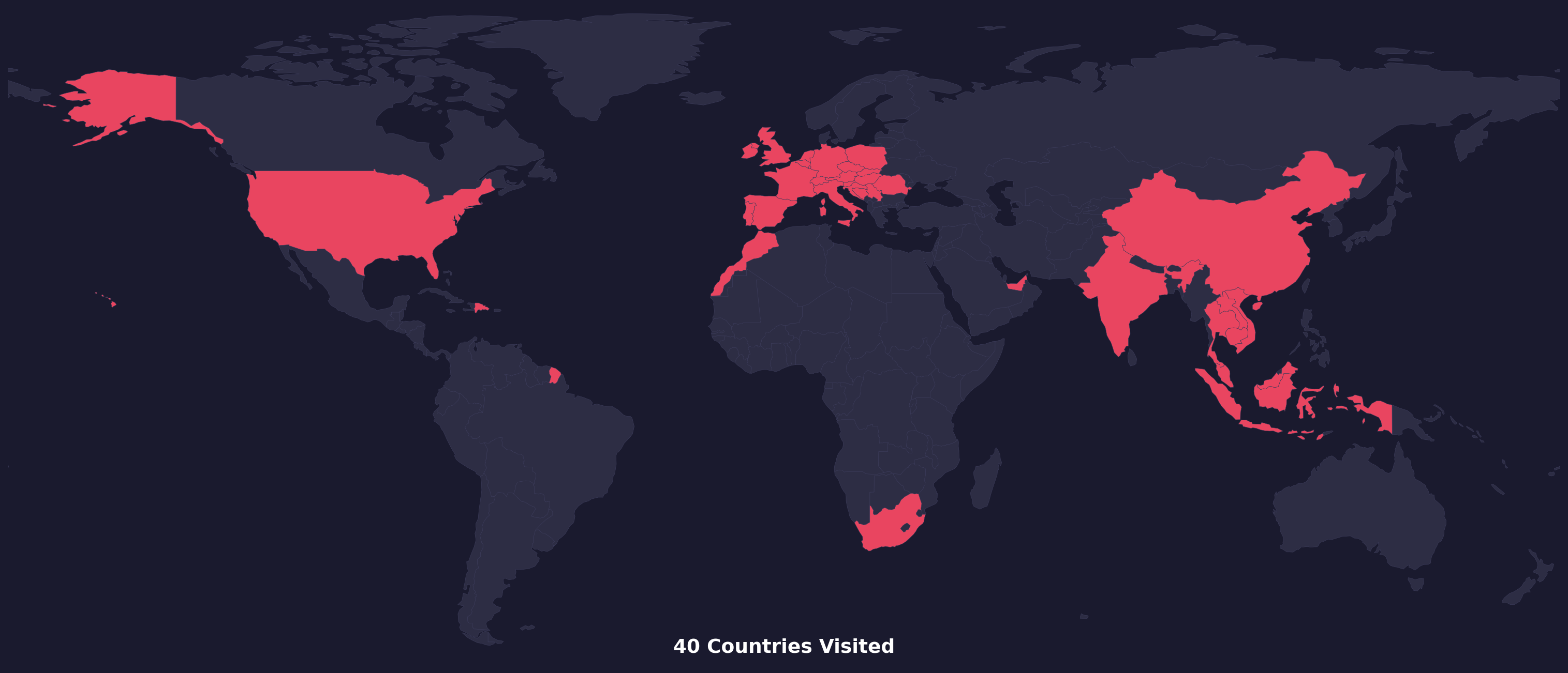 Countries Visited