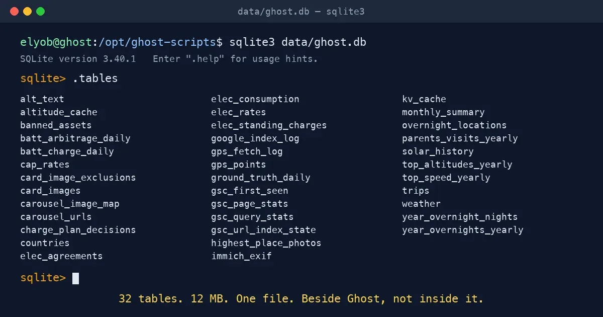 Two Databases, One Repo: How SQLite Glues This Site Together