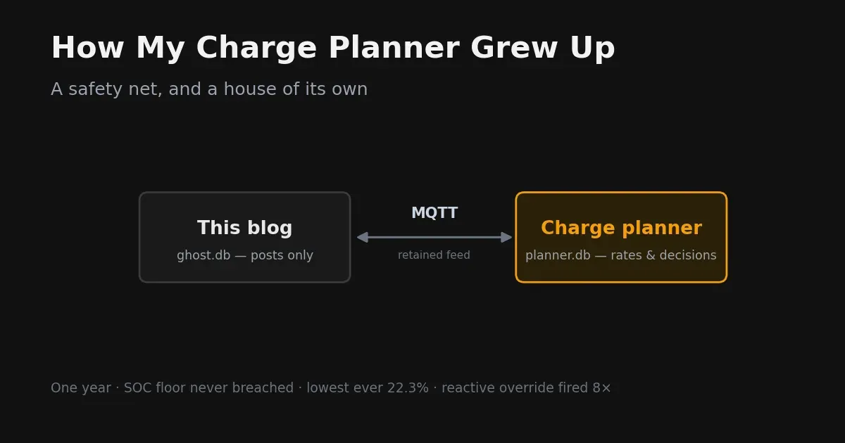 How My Charge Planner Grew Up