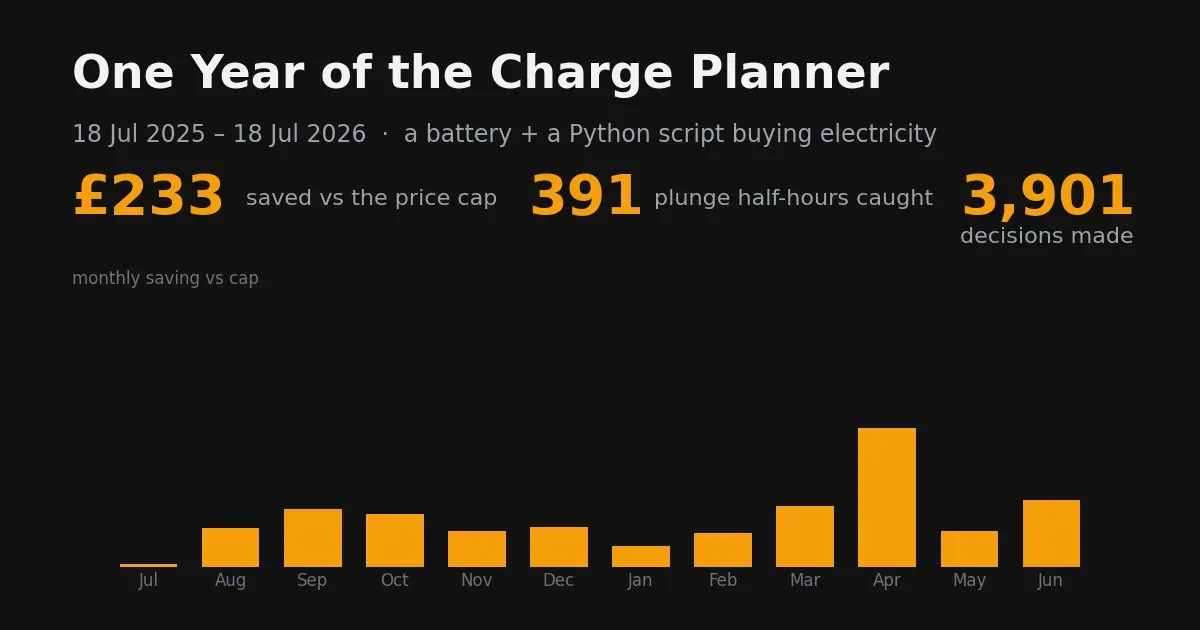 One Year of Letting a Python Script Buy My Electricity