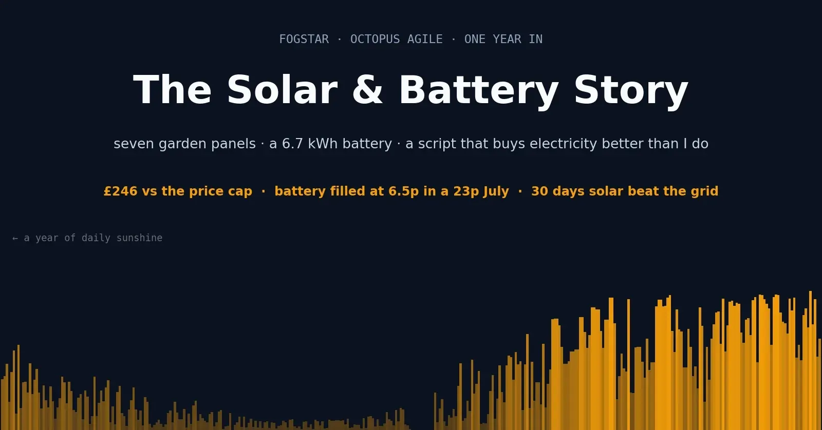 Start Here: the Solar & Battery Story