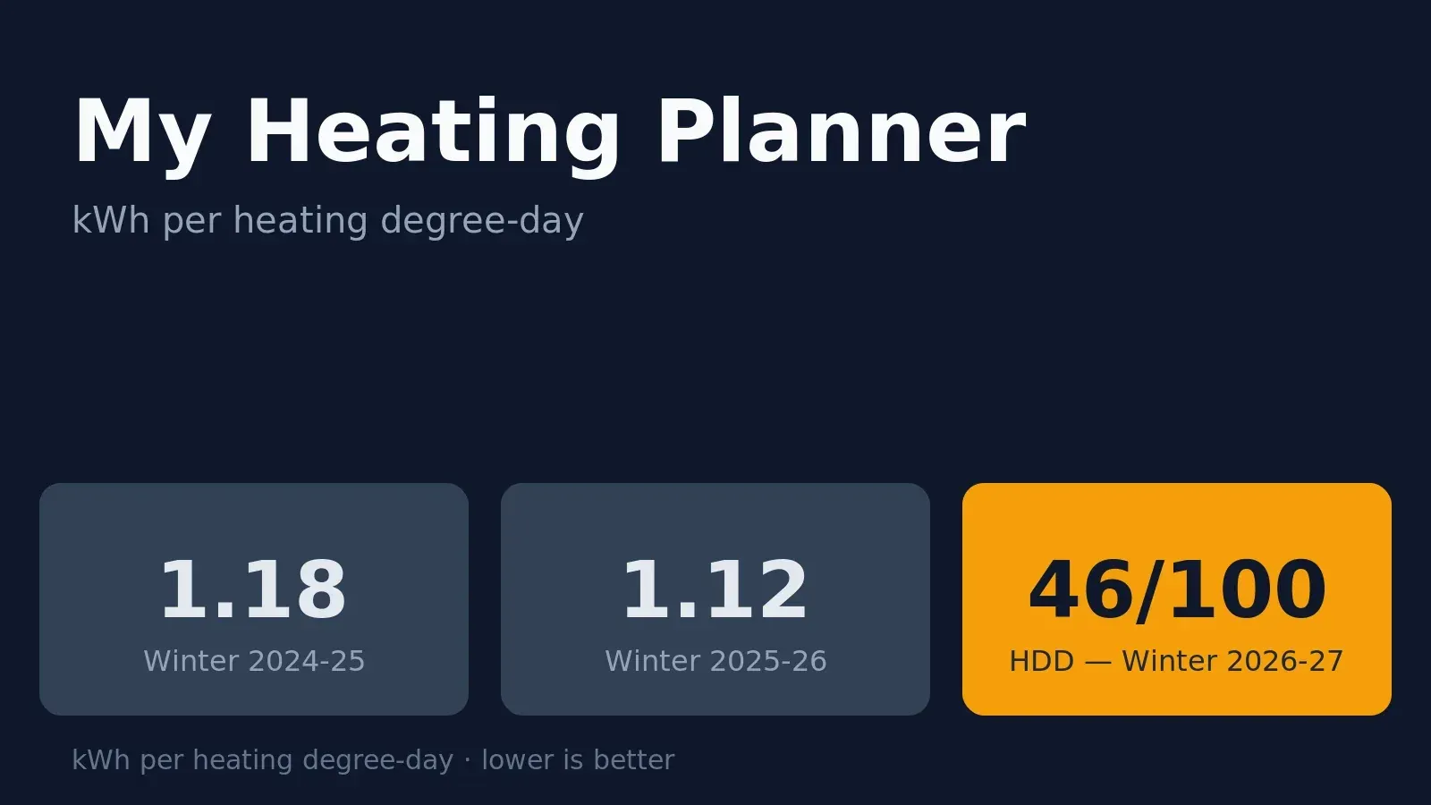 My Heating Planner
